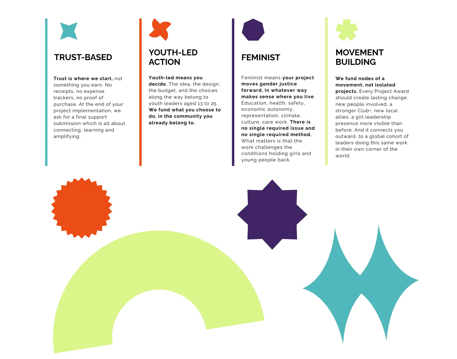Girl Up Project Awards visual for youth-led gender justice projects