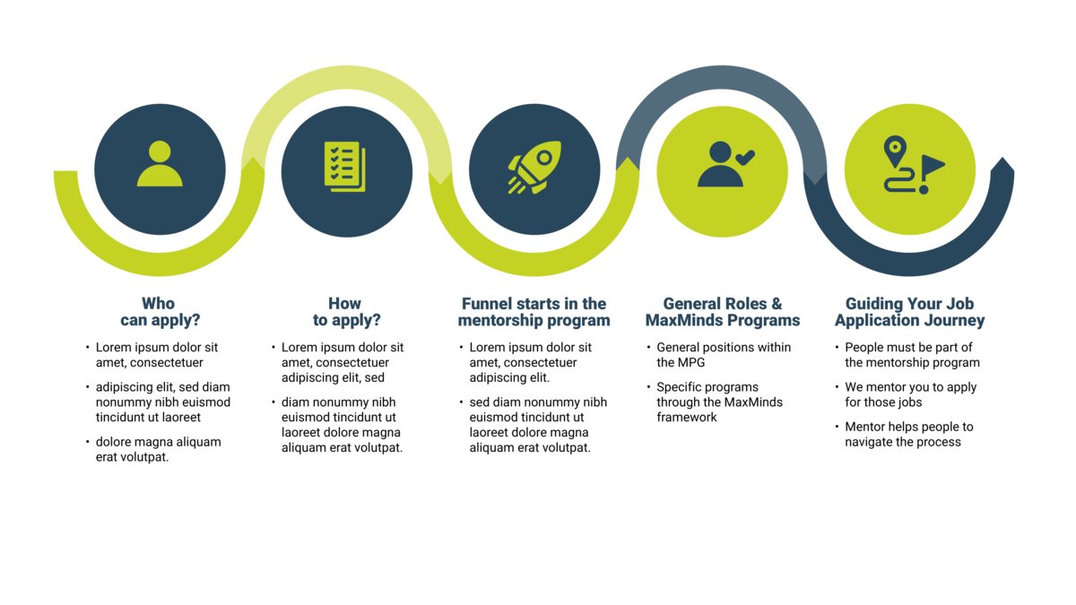 MAXMINDS 2.0 Mentoring Program for Researchers at Risk opportunity