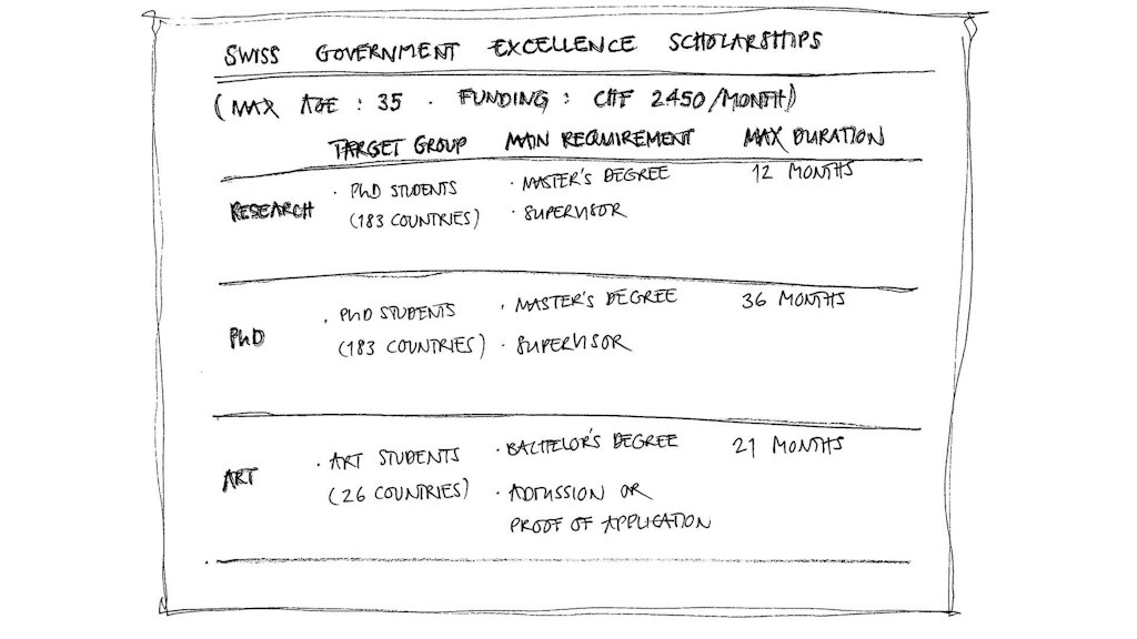 Swiss Government Excellence Scholarships at a glance, official SERI page
